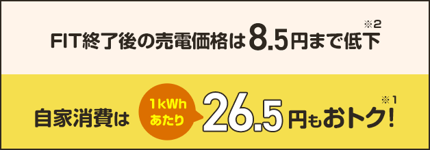 FIT終了後の売電価格は8.5円まで低下、自家消費は1kWhあたり26.5円もおトク！